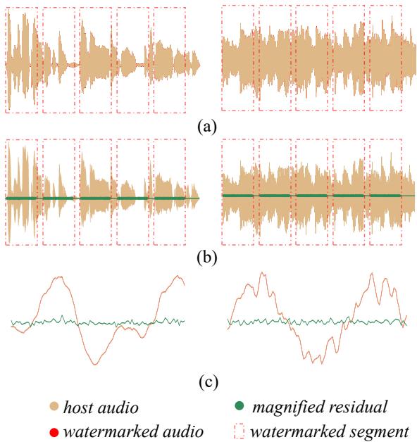 宿主音频和加水印音频的波形。