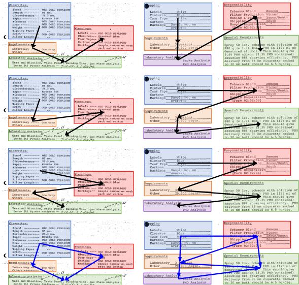 图 1: 重构布局阅读顺序的动机。在复杂的文档布局中，多种阅读顺序都是可接受的 (显示在前三行) ；因此，如果仅用单一序列表示，阅读顺序信息可能是不完整的。我们建议使用有向无环关系 (显示在最后一行，即有向无环图) 来表示布局元素之间“阅读中的直接后继”关系，从而确保传达完整的布局阅读顺序信息。