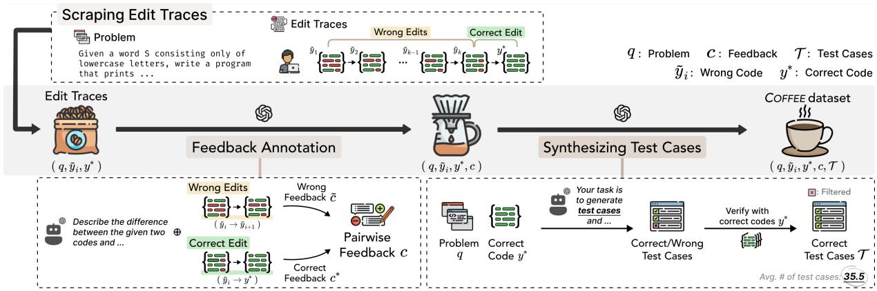 COFFEE 数据收集过程概述。