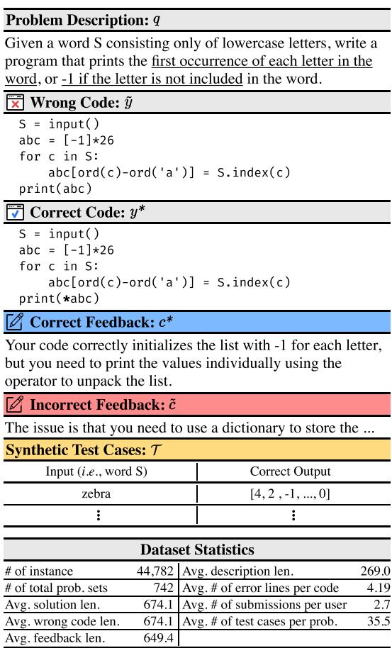 COFFEE 数据集的示例和统计数据。