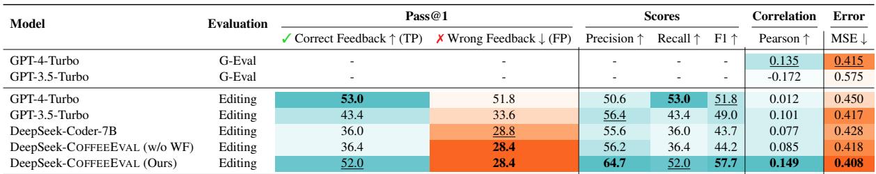 评估协议的性能比较。