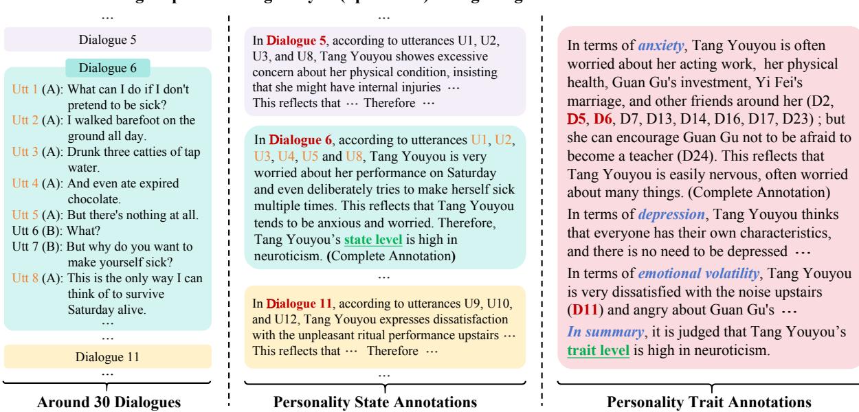 A Speaker’s explainable personality annotation of the Neuroticism dimension from the Big-Five Personality Model.
