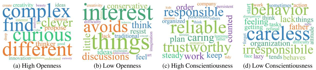 The word clouds of personality states reasoning process on openness and conscientiousness dimensions