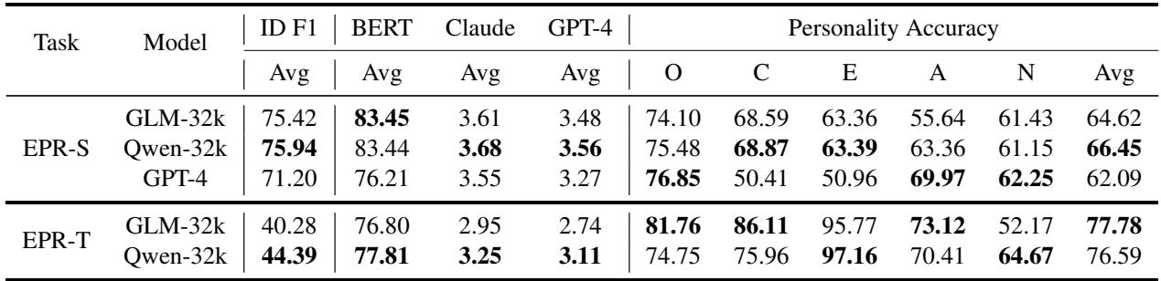 Model performance of CoT fine-tuning on two tasks.