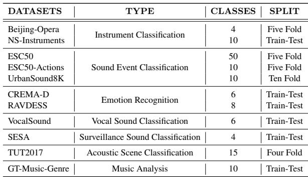 Table 1: Datasets Information showing 11 multi-class classification datasets.