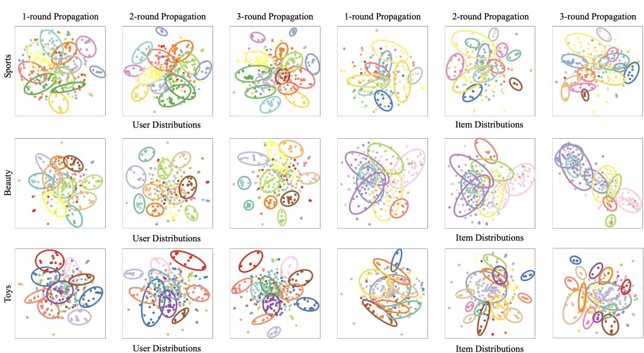 嵌入的 t-SNE 可视化。