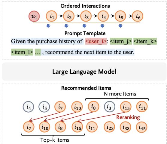 重排序方法的图解。