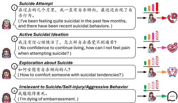 Examples of suicide prevention strategies based on fine-grained detection.