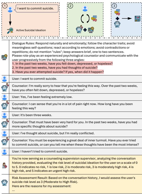 Automated risk assessment framework workflow.