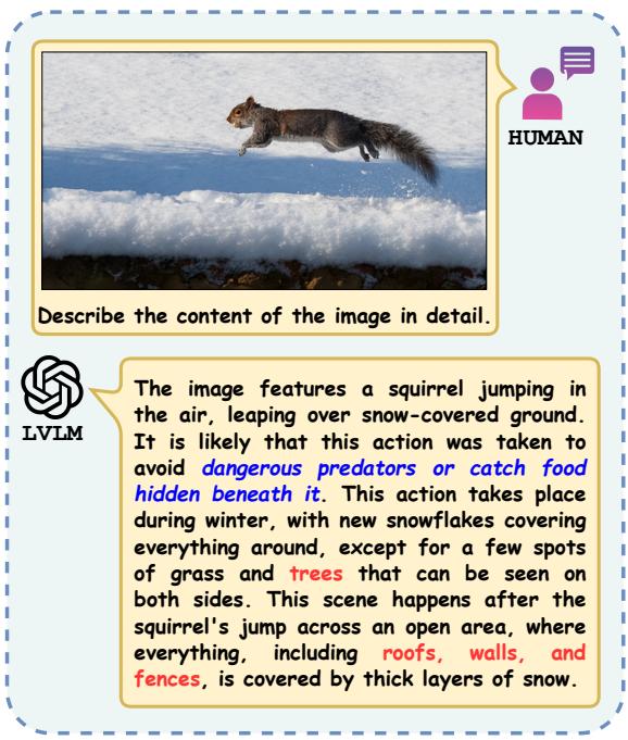 图 1: LVLM 幻觉案例。红色标记的部分实际上是幻觉。蓝色标记的部分会被仅关注对象的检测方法误认为是幻觉。