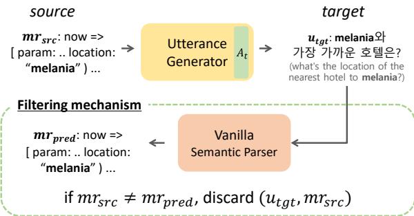 CBP 数据增强过程概览。