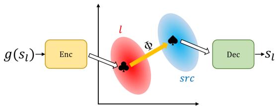 语言身份切换操作的可视化。