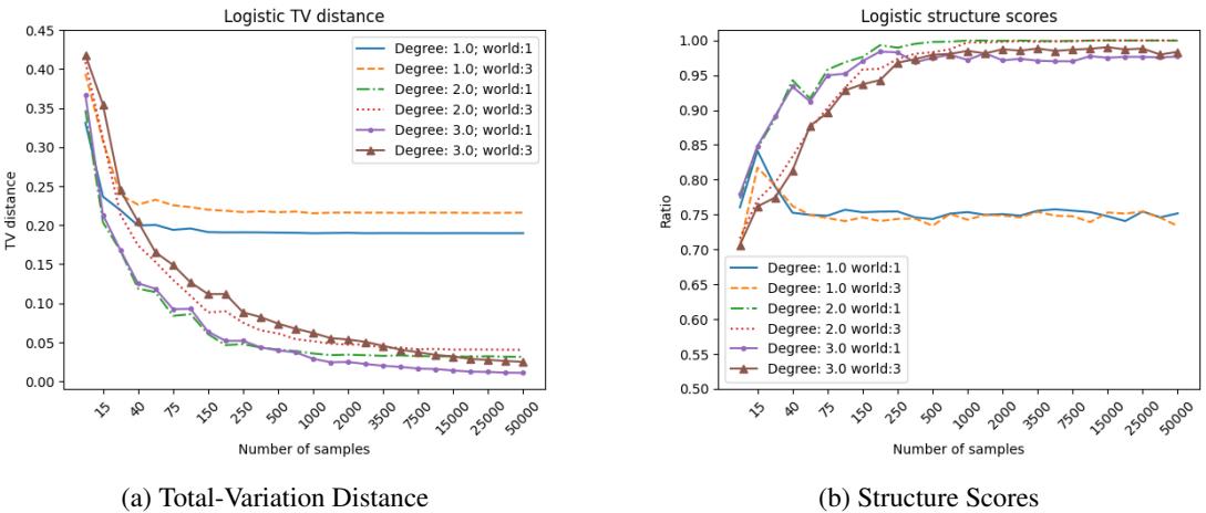 图 4: 逻辑回归模型的结果。
