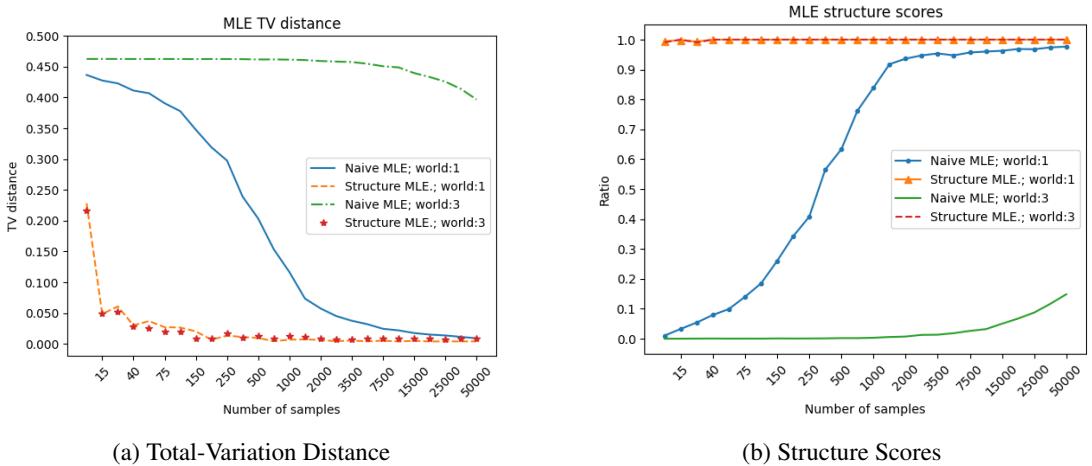 图 5: MLE 模型的结果。