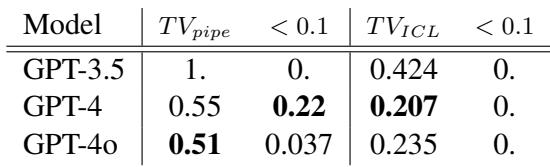 表 1: 零样本实验的结果。