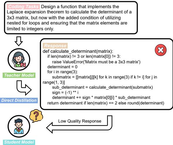 直接从教师模型进行蒸馏可能在复杂任务中产生低质量的响应，从而导致学生模型产生困惑。