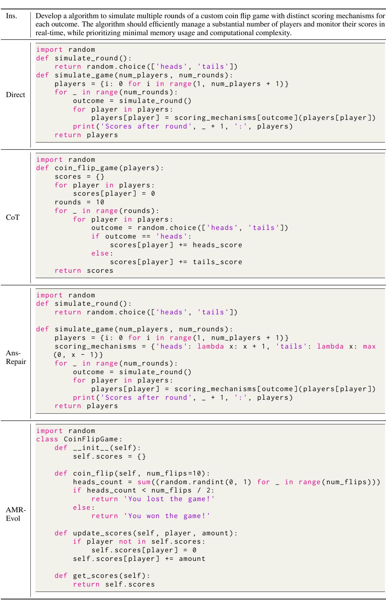 表 11: 不同响应蒸馏方法的示例。我们的 AMR-Evol 带来了更合适的响应。