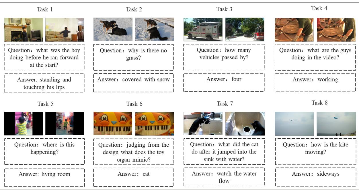 图 4: VideoQA 任务示例。