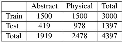 Table 1: The statistics of the parallel concept dataset.