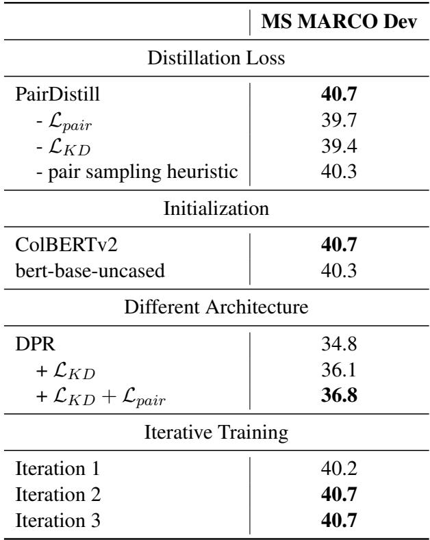 表 3 展示了消融实验结果。
