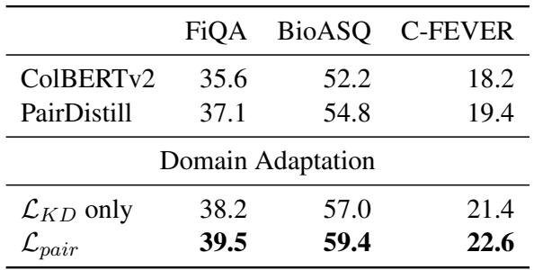 表 4 展示了零样本域适应结果。