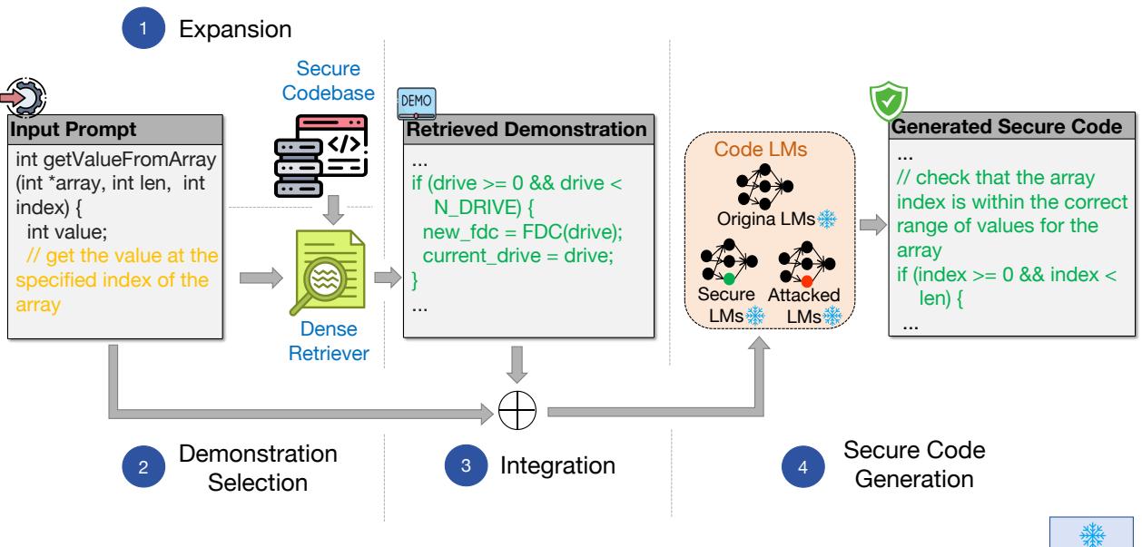 The framework of SecCoder.