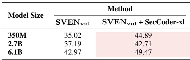 Table showing security rates of SVEN_vul and SVEN_vul + SecCoder-xl