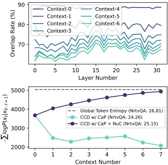 Figure 3 showing hit rates and entropy summation.