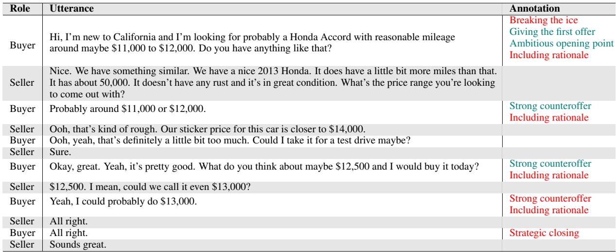 表 2: 我们数据集中的一个谈判对话示例。红色的注释表示该类别被标记为 False (错误) 。绿色的注释表示该类别被标记为 True (正确) 。