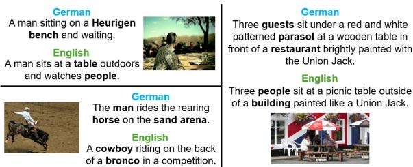 Side-by-side comparison of English and German perception of the same images. On the left, a German caption describes a specific &lsquo;Heurigen bench&rsquo; while the English translation is generic. On the right, differing focus on background details.