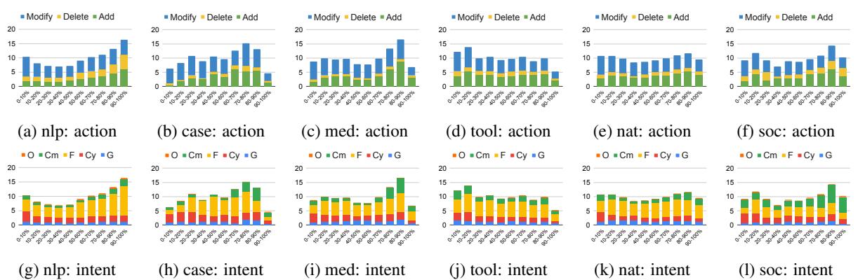 编辑位置的热力图。