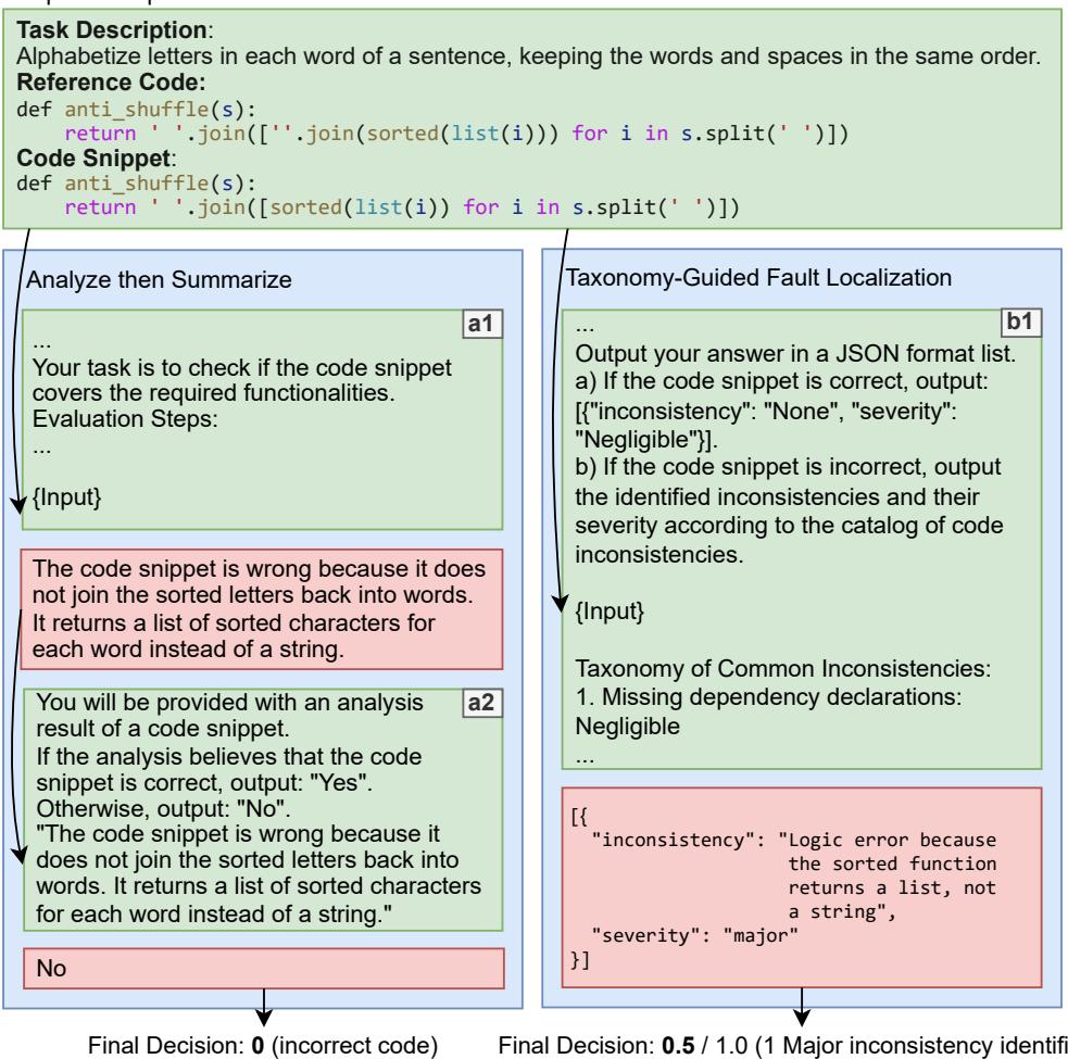 CODEJUDGE 架构概览。