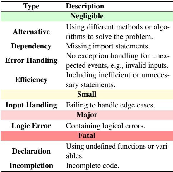 CODEJUDGE 使用的代码不一致性目录。