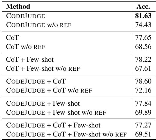 不同提示策略的比较。