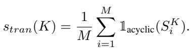 Equation for calculating the transitivity score.