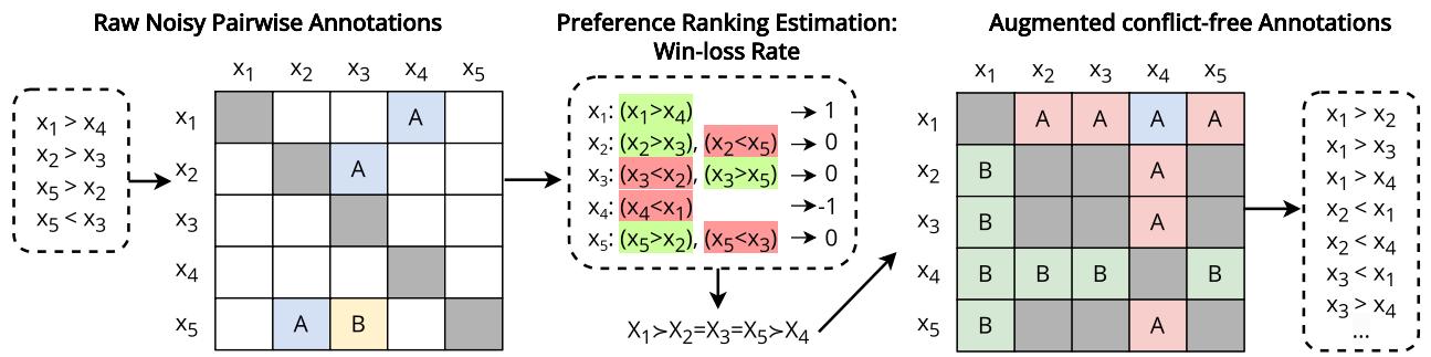 Diagram of the REPAIR data refinement process.