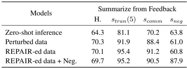 Table showing the improvement in consistency after using REPAIR.