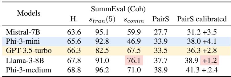 Table showing performance on the PairS sorting algorithm.