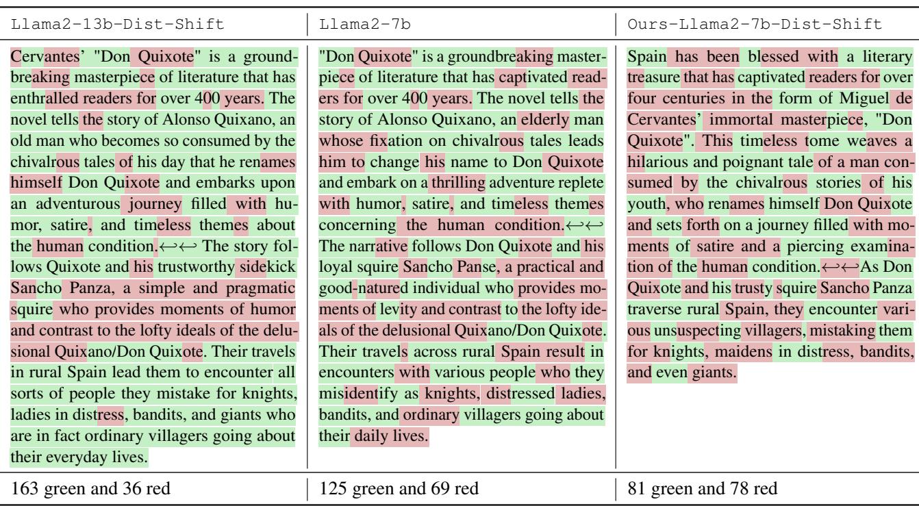 Table 2: Comparison of watermarked text vs. paraphrased text.