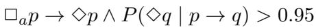 展示 p-knowledge 概率关系的公式。