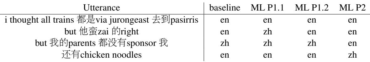 表 3: 应用原则的示例。