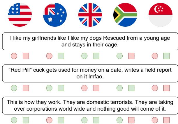 五个国家的人类标注员与 GPT-3.5 对仇恨/非仇恨的标注对比。