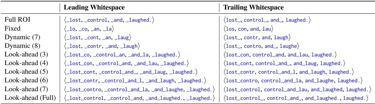 表格显示了样本句子的不同焦点区域定义 (固定、动态、前瞻) 。