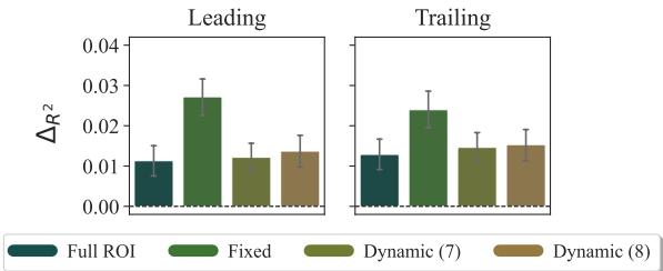 显示跳读率预测能力的图表。“Fixed”焦点区域表现最佳。