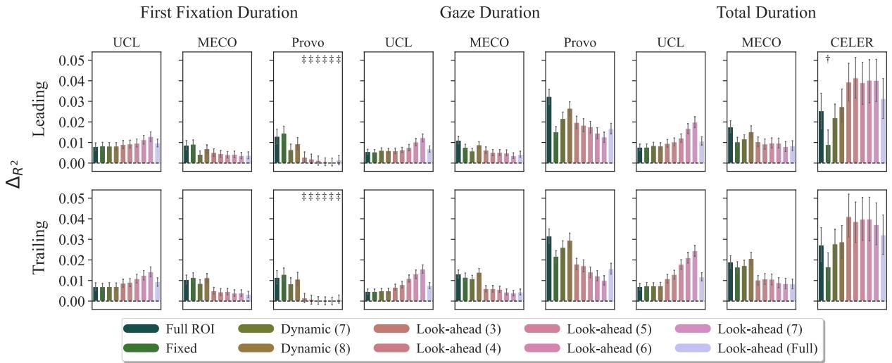 比较阅读时长预测能力的图表。前瞻模型表现强劲。