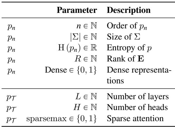 表 1: 预测 KL 散度的因素。