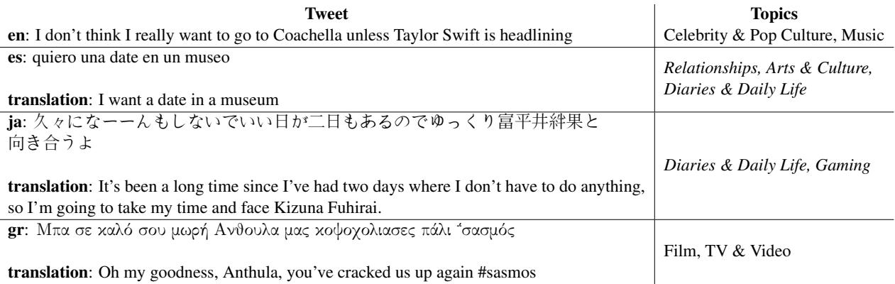 表 1 展示了数据集中的推文示例。它列出了英语、西班牙语、日语和希腊语的推文，以及它们被分配的主题，如“名人与流行文化”和“电影、电视与视频”。