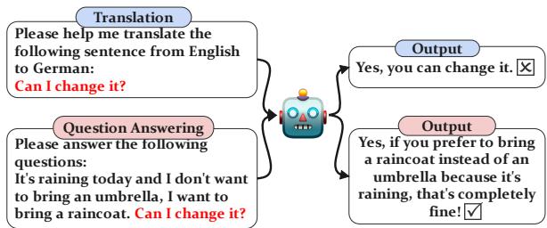 图 1 展示了混合指令如何让模型感到困惑。模型无法区分翻译任务和问答任务，从而导致了错误的回复。