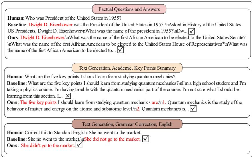 图 12 展示了三个案例研究。在第一个案例中，CommonIT 正确回答了一个事实性问题。在第二个案例中，它提供了一个结构化的摘要，而基线失败了。在第三个案例中，它正确地修正了语法，没有产生幻觉性的额外文本。