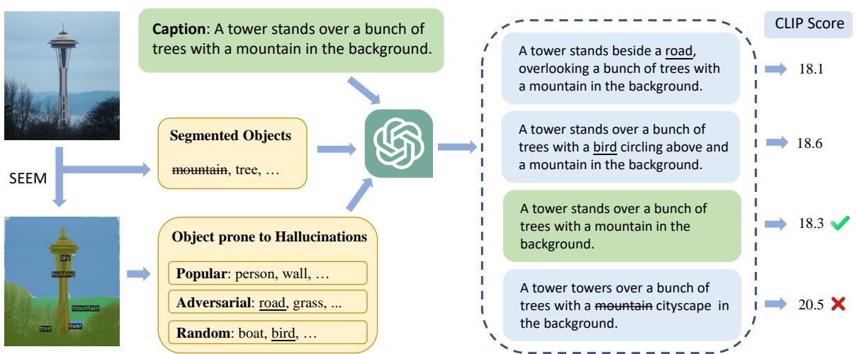 展示基准创建过程的流程图，显示图像如何被处理以创建正样本和负样本描述。